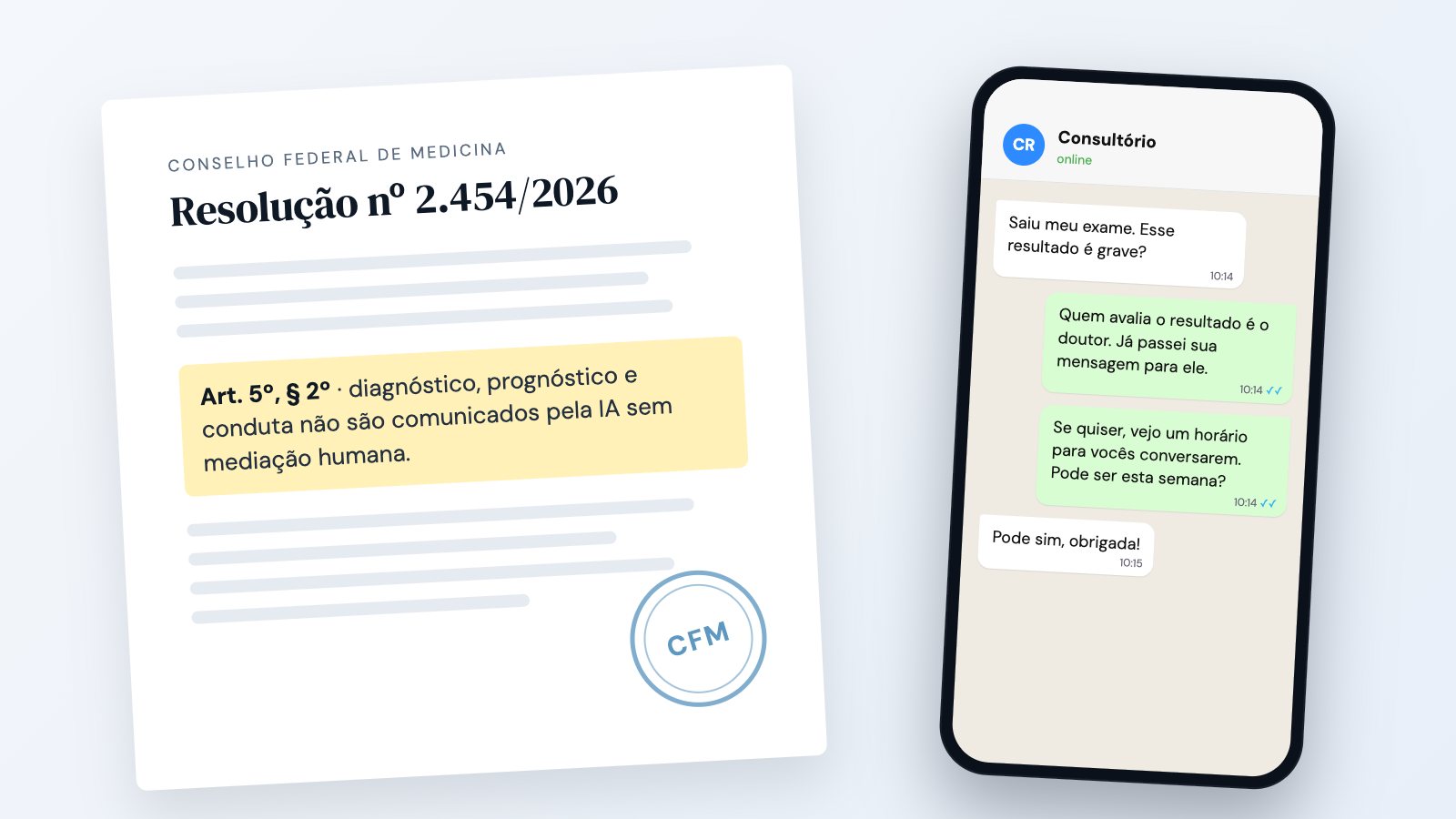Ilustração: página da Resolução CFM 2.454/2026 com o artigo 5º destacado, ao lado de um celular em que a secretária virtual encaminha ao médico a dúvida do paciente sobre um exame
