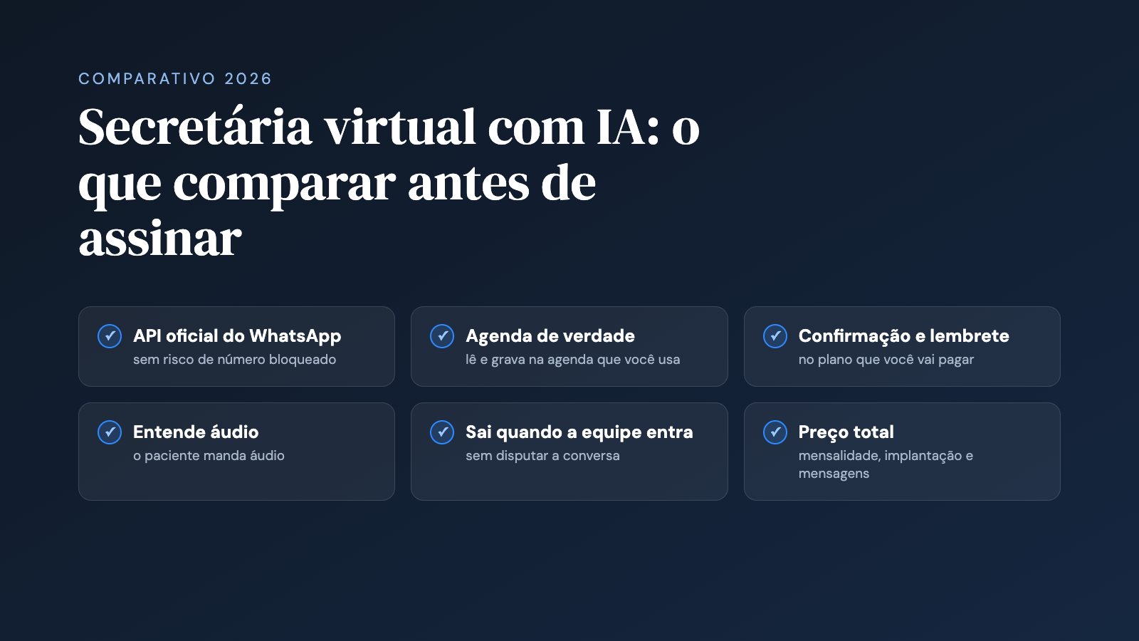 Ilustração: cartões comparando critérios de secretárias virtuais com IA, como API oficial do WhatsApp, agenda integrada, lembrete de consulta e preço
